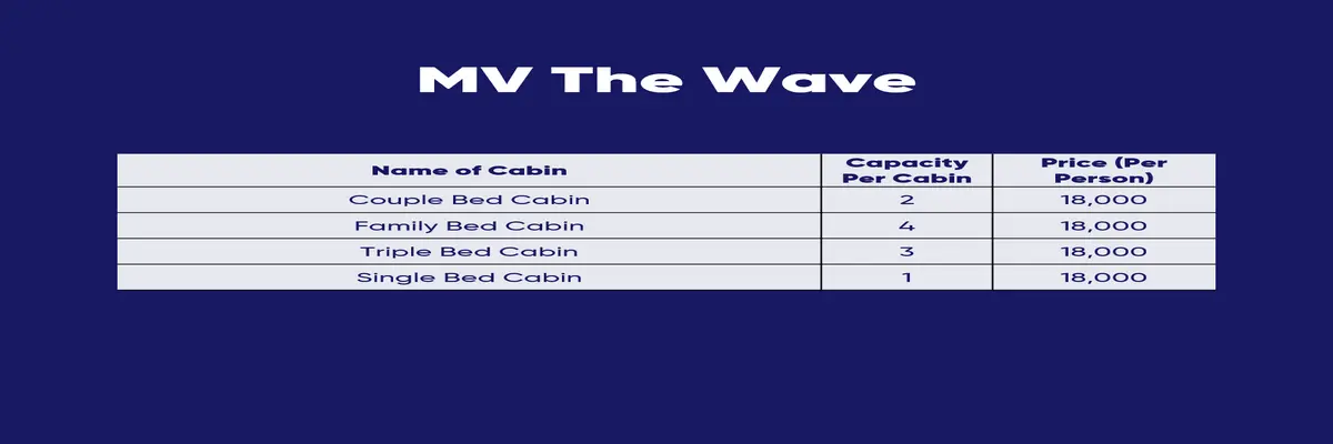 MV The Wave: Luxury Amenities & Special Offer Details